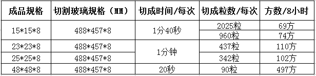 玻璃自動下片機